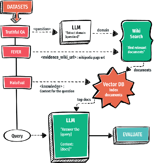 Figure 1 for Improving the Reliability of LLMs: Combining CoT, RAG, Self-Consistency, and Self-Verification
