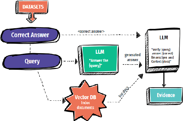 Figure 4 for Improving the Reliability of LLMs: Combining CoT, RAG, Self-Consistency, and Self-Verification