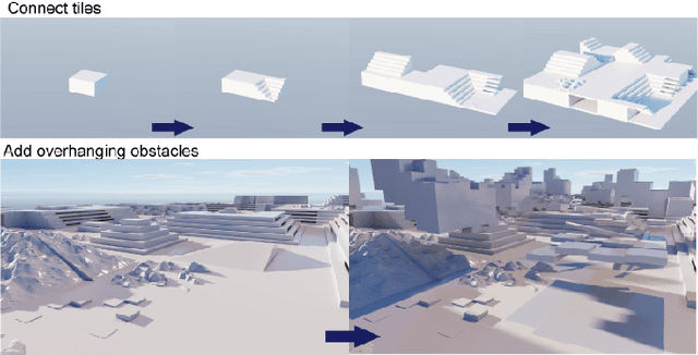 Figure 3 for Learning to walk in confined spaces using 3D representation