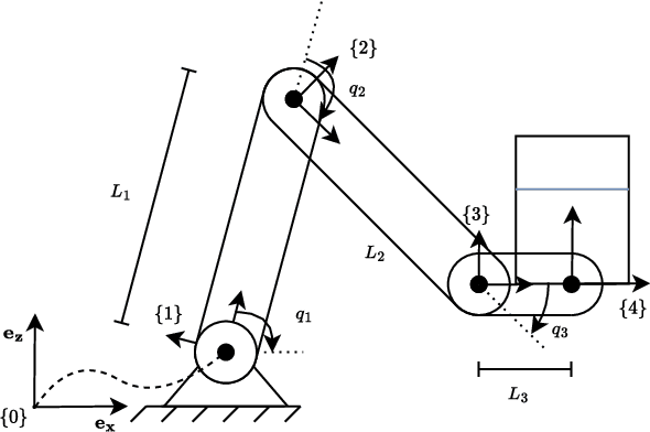 Figure 1 for Shared Telemanipulation with VR controllers in an anti slosh scenario