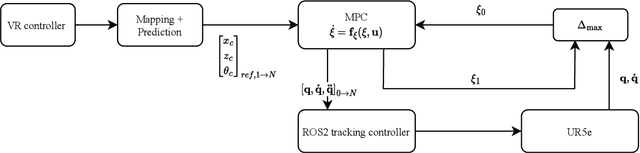 Figure 3 for Shared Telemanipulation with VR controllers in an anti slosh scenario