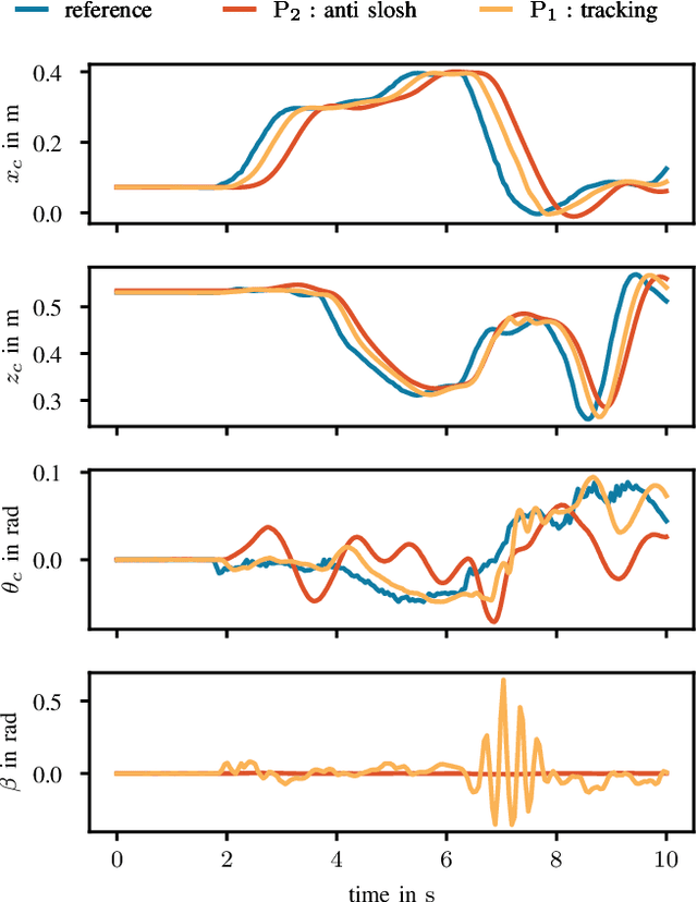 Figure 4 for Shared Telemanipulation with VR controllers in an anti slosh scenario