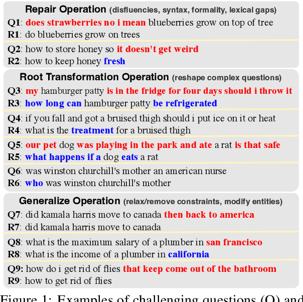 Figure 1 for Answering Unanswered Questions through Semantic Reformulations in Spoken QA