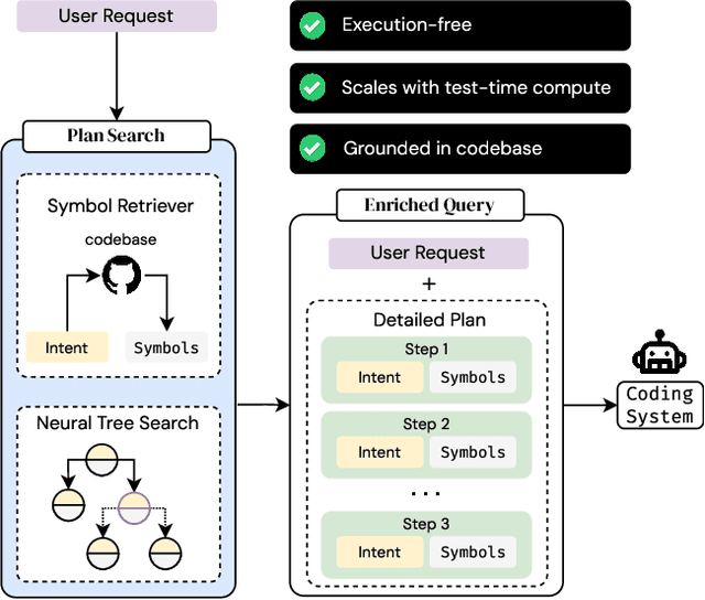 Figure 1 for MutaGReP: Execution-Free Repository-Grounded Plan Search for Code-Use