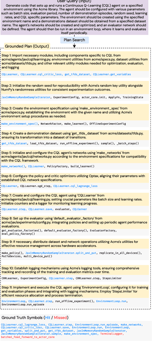 Figure 3 for MutaGReP: Execution-Free Repository-Grounded Plan Search for Code-Use