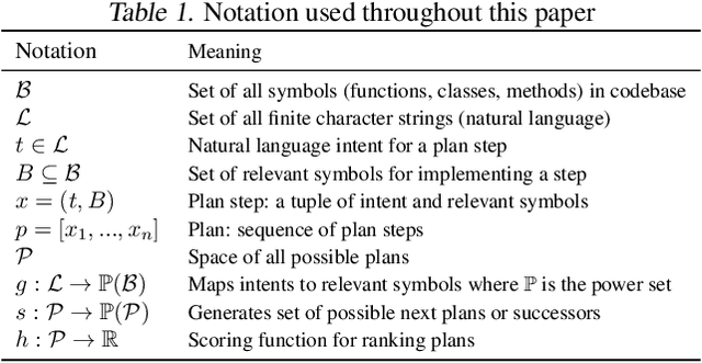 Figure 2 for MutaGReP: Execution-Free Repository-Grounded Plan Search for Code-Use