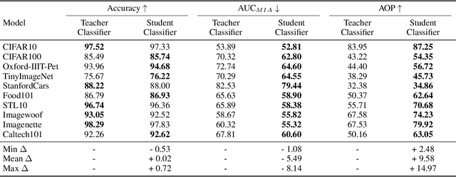 Figure 4 for Your Image Generator Is Your New Private Dataset