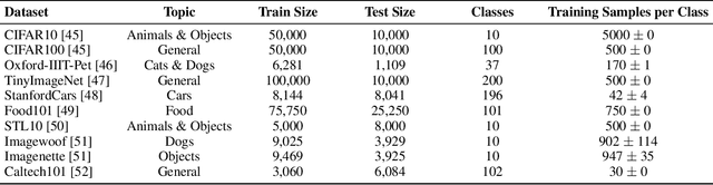 Figure 1 for Your Image Generator Is Your New Private Dataset