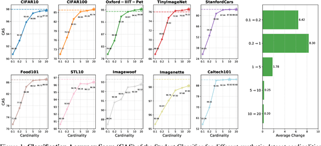 Figure 2 for Your Image Generator Is Your New Private Dataset