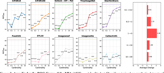 Figure 3 for Your Image Generator Is Your New Private Dataset