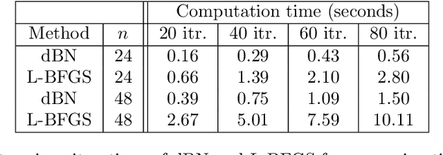 Figure 2 for Fast Iterative Solver For Neural Network Method: II. 1D Diffusion-Reaction Problems And Data Fitting