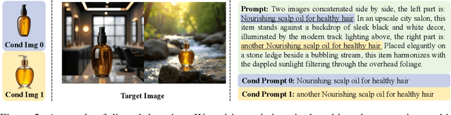 Figure 2 for MUSAR: Exploring Multi-Subject Customization from Single-Subject Dataset via Attention Routing