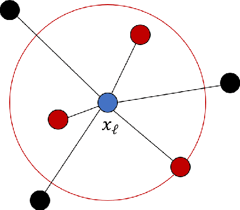 Figure 1 for Fast Computation of Leave-One-Out Cross-Validation for $k$-NN Regression
