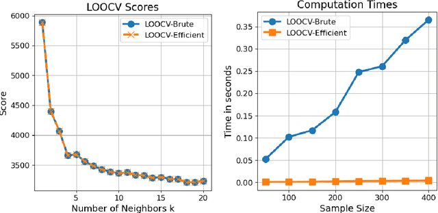 Figure 2 for Fast Computation of Leave-One-Out Cross-Validation for $k$-NN Regression