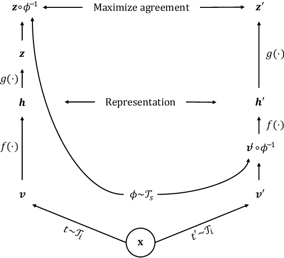 Figure 1 for Dense Self-Supervised Learning for Medical Image Segmentation