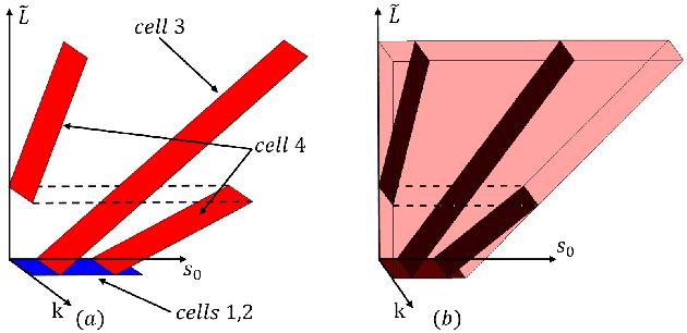 Figure 2 for Dual Arm Steering of Deformable Linear Objects in 2-D and 3-D Environments Using Euler's Elastica Solutions