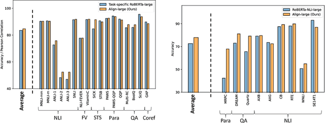 Figure 3 for Text Alignment Is An Efficient Unified Model for Massive NLP Tasks