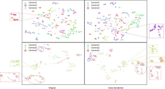 Figure 2 for Multi-Moving Camera Pedestrian Tracking with a New Dataset and Global Link Model