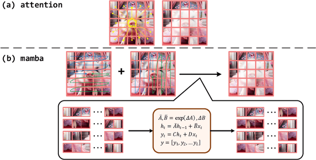 Figure 1 for Retinexmamba: Retinex-based Mamba for Low-light Image Enhancement