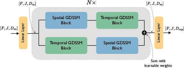 Figure 2 for HumMUSS: Human Motion Understanding using State Space Models