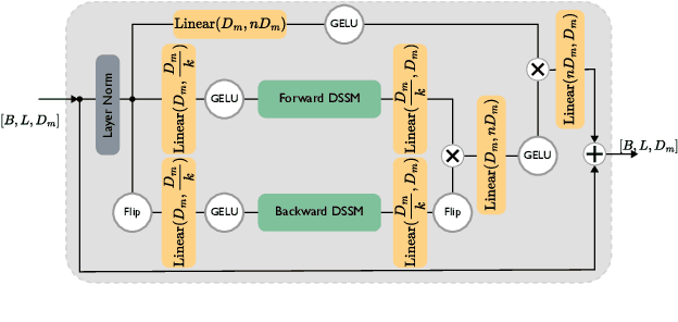 Figure 4 for HumMUSS: Human Motion Understanding using State Space Models
