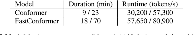 Figure 2 for How Much Context Does My Attention-Based ASR System Need?