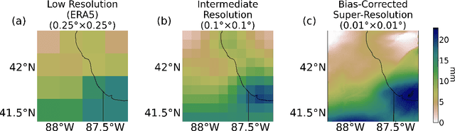Figure 4 for Downscaling Extreme Rainfall Using Physical-Statistical Generative Adversarial Learning