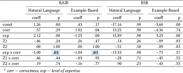 Figure 2 for The Impact of Imperfect XAI on Human-AI Decision-Making