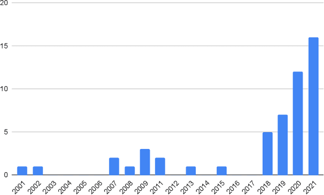 Figure 1 for A Survey on Medical Document Summarization