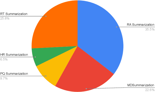 Figure 3 for A Survey on Medical Document Summarization