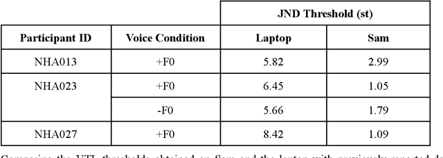Figure 2 for Use of a humanoid robot for auditory psychophysical testing