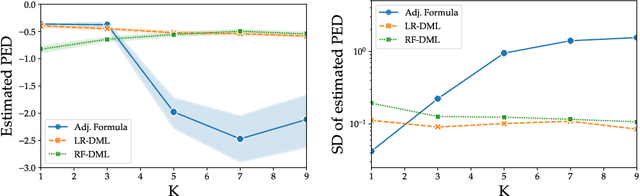 Figure 3 for Causal Inference out of Control: Estimating the Steerability of Consumption
