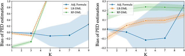 Figure 4 for Causal Inference out of Control: Estimating the Steerability of Consumption