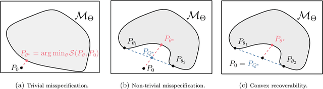 Figure 3 for Predictively Oriented Posteriors