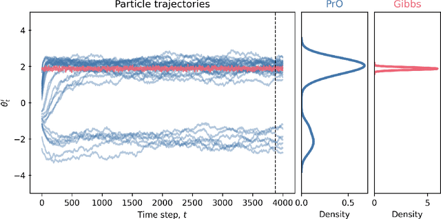 Figure 4 for Predictively Oriented Posteriors