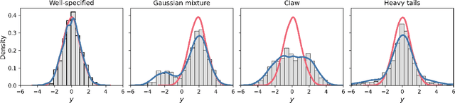 Figure 1 for Predictively Oriented Posteriors