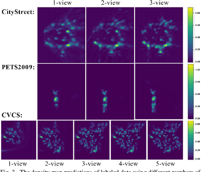 Figure 3 for Semi-Supervised Multi-View Crowd Counting by Ranking Multi-View Fusion Models