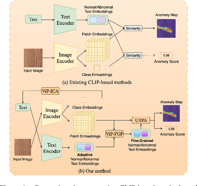 Figure 1 for ViP$^2$-CLIP: Visual-Perception Prompting with Unified Alignment for Zero-Shot Anomaly Detection