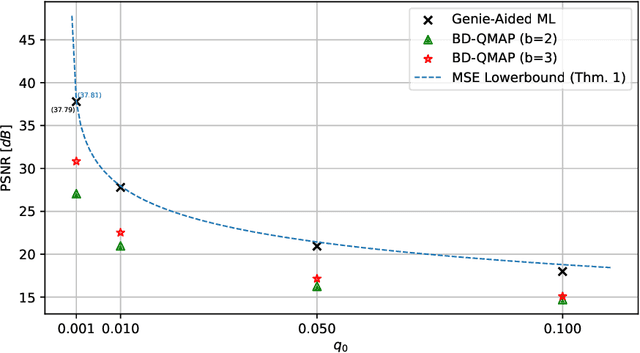 Figure 1 for Bayesian Despeckling of Structured Sources