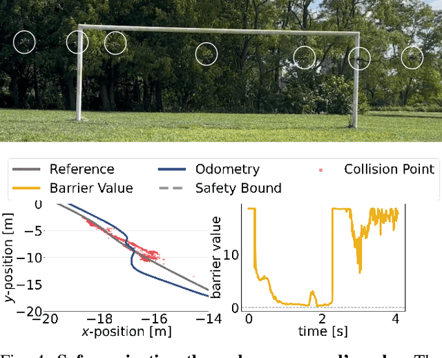 Figure 3 for Reactive Collision Avoidance for Safe Agile Navigation