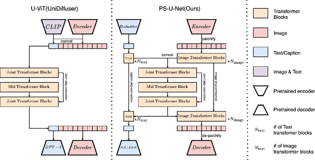 Figure 1 for Efficient Multimodal Diffusion Models Using Joint Data Infilling with Partially Shared U-Net