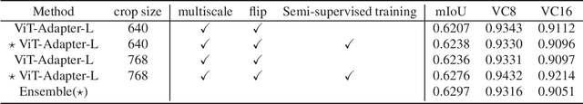Figure 4 for Recyclable Semi-supervised Method Based on Multi-model Ensemble for Video Scene Parsing