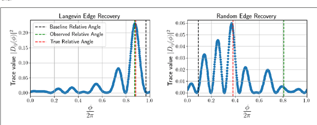 Figure 4 for Multi-Irreducible Spectral Synchronization for Robust Rotation Averaging