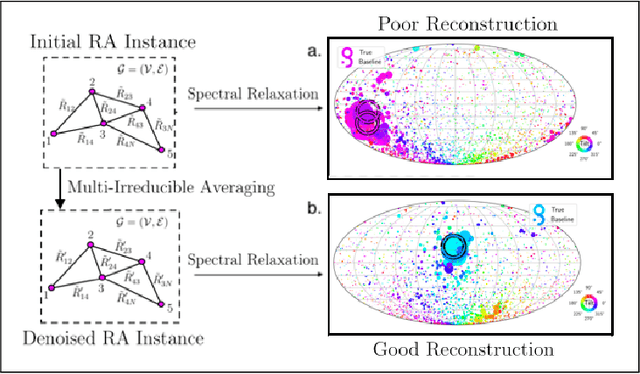 Figure 2 for Multi-Irreducible Spectral Synchronization for Robust Rotation Averaging
