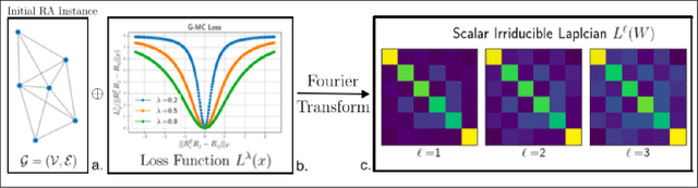 Figure 3 for Multi-Irreducible Spectral Synchronization for Robust Rotation Averaging