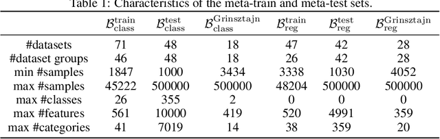 Figure 1 for Better by Default: Strong Pre-Tuned MLPs and Boosted Trees on Tabular Data