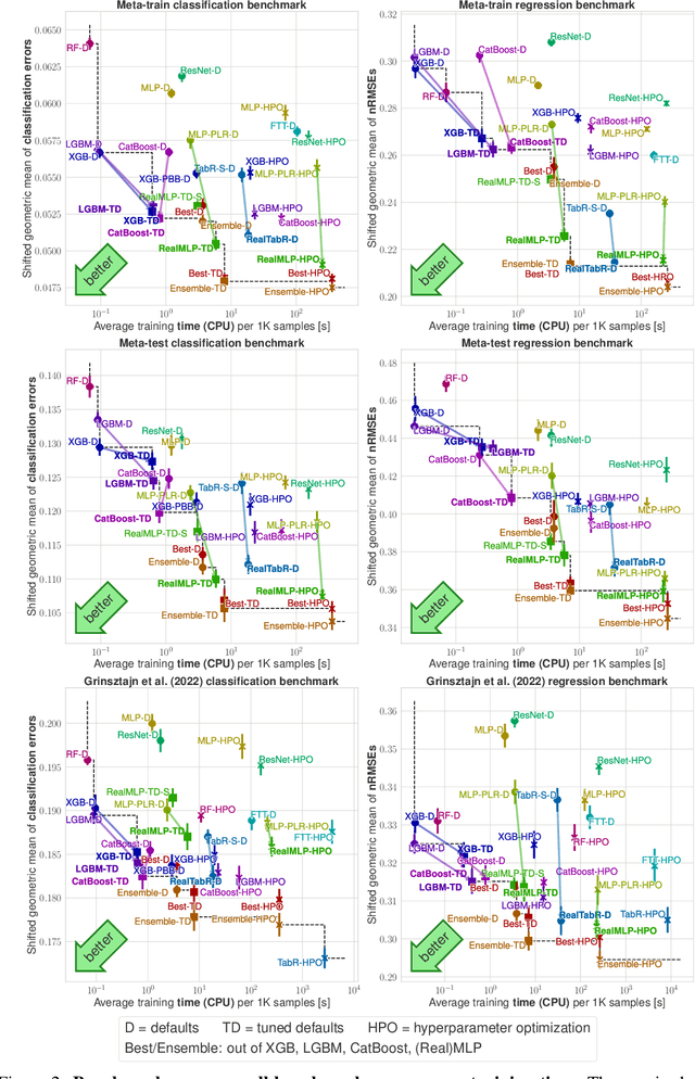Figure 3 for Better by Default: Strong Pre-Tuned MLPs and Boosted Trees on Tabular Data