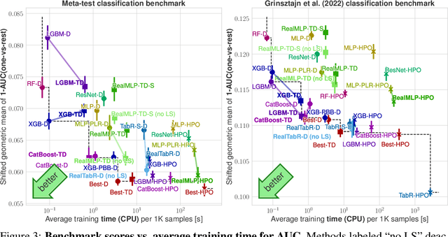 Figure 4 for Better by Default: Strong Pre-Tuned MLPs and Boosted Trees on Tabular Data