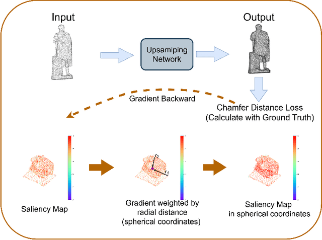 Figure 3 for Representation Learning of Point Cloud Upsampling in Global and Local Inputs