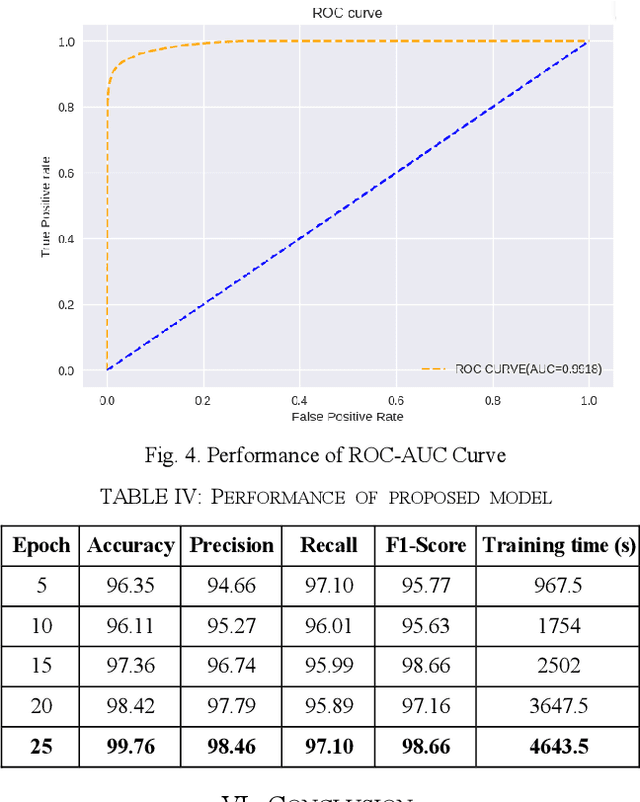 Figure 2 for Enhanced Hybrid Deep Learning Approach for Botnet Attacks Detection in IoT Environment